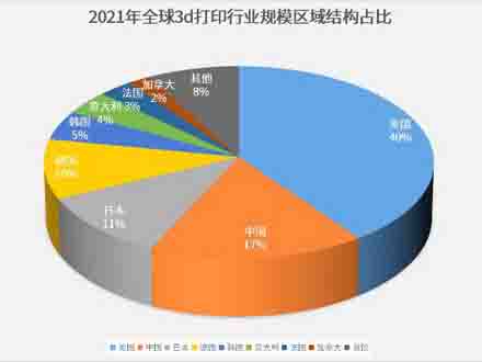 3D打印在口腔修复领域的前景到底如何？