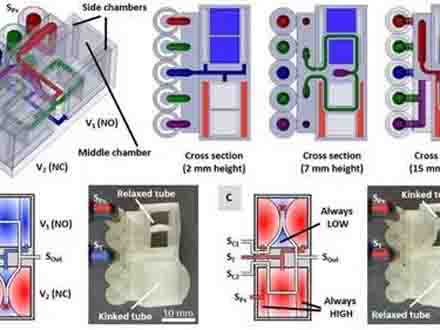 3D打印气动模块,软体机器人无电子气动控制电路新突破